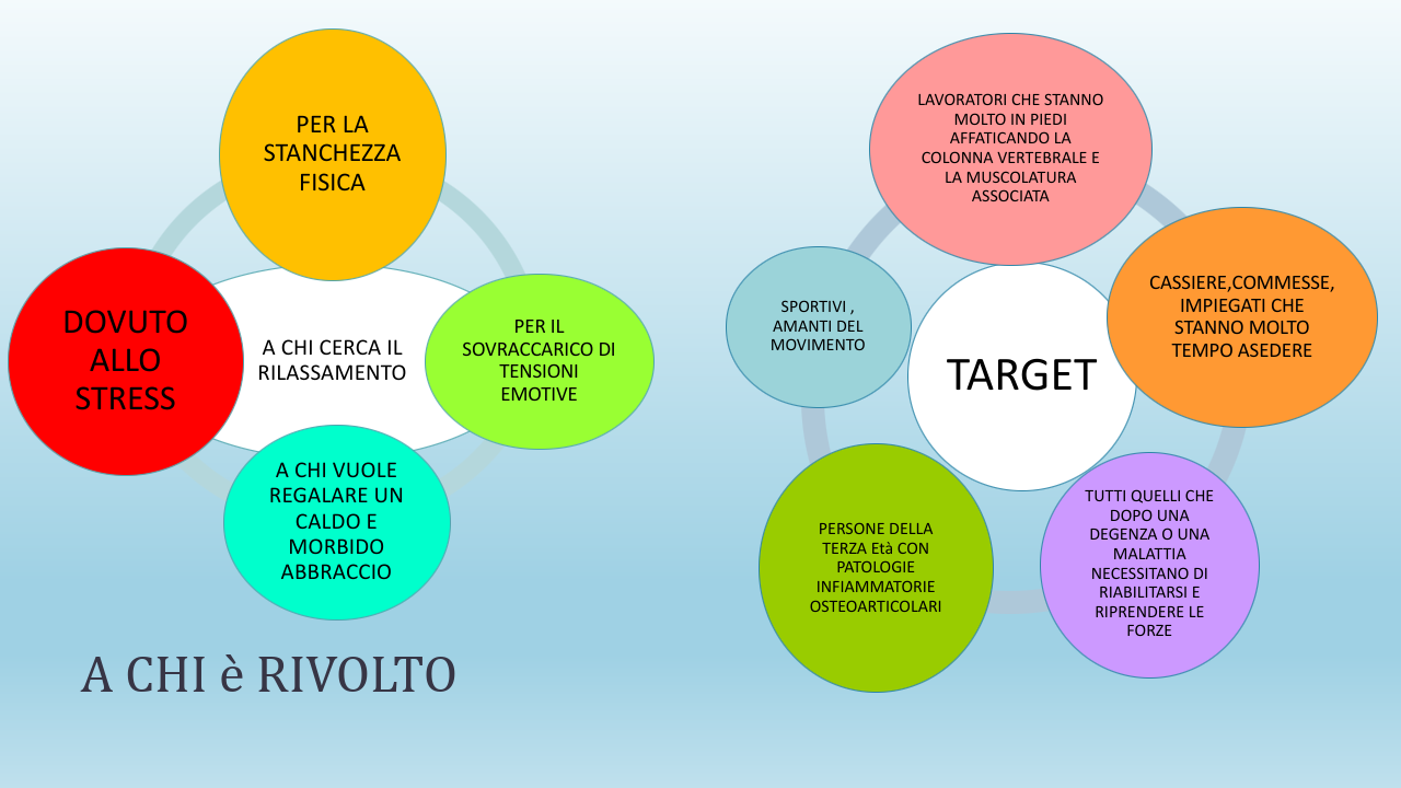 utilizzatori sabbia